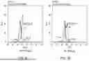 Fig. 21 - ANTI-THYMOCYTE GLOBULIN COMPOSITIONS AND METHODS