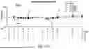 Fig. 24 - ANTI-THYMOCYTE GLOBULIN COMPOSITIONS AND METHODS