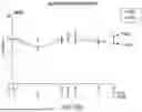 Fig. 36 - ANTI-THYMOCYTE GLOBULIN COMPOSITIONS AND METHODS