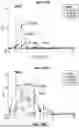 Fig. 39 - ANTI-THYMOCYTE GLOBULIN COMPOSITIONS AND METHODS