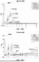Fig. 41 - ANTI-THYMOCYTE GLOBULIN COMPOSITIONS AND METHODS