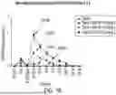 Fig. 43 - ANTI-THYMOCYTE GLOBULIN COMPOSITIONS AND METHODS