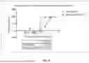 Fig. 07 - GIPR BINDING PROTEIN AND USE THEREOF