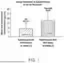 Fig. 02 - METHODS OF TREATING OF HIDRADENITIS SUPPURATIVA