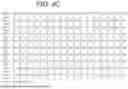 Fig. 07 - BISPECIFIC CHIMERIC ANTIGEN RECEPTORS AND ENCODING POLYNUCLEOTIDES, VECTORS AND CELLS THEREOF