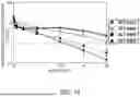 Fig. 16 - MODIFIED ANTIBODY CONSTANT REGION
