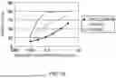 Fig. 20 - MODIFIED ANTIBODY CONSTANT REGION