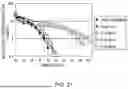 Fig. 22 - MODIFIED ANTIBODY CONSTANT REGION