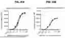 Fig. 45 - ANTI-DR5 ANTIBODIES AND METHODS OF USE THEREOF