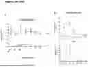 Fig. 101 - ANTI-CD3 ANTIBODIES AND METHODS OF USE