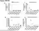 Fig. 103 - ANTI-CD3 ANTIBODIES AND METHODS OF USE
