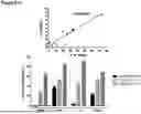 Fig. 110 - ANTI-CD3 ANTIBODIES AND METHODS OF USE