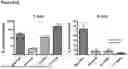 Fig. 111 - ANTI-CD3 ANTIBODIES AND METHODS OF USE