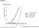 Fig. 113 - ANTI-CD3 ANTIBODIES AND METHODS OF USE