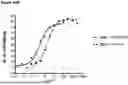 Fig. 115 - ANTI-CD3 ANTIBODIES AND METHODS OF USE