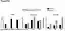 Fig. 121 - ANTI-CD3 ANTIBODIES AND METHODS OF USE