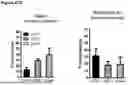Fig. 124 - ANTI-CD3 ANTIBODIES AND METHODS OF USE