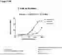 Fig. 131 - ANTI-CD3 ANTIBODIES AND METHODS OF USE