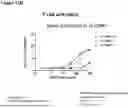 Fig. 133 - ANTI-CD3 ANTIBODIES AND METHODS OF USE