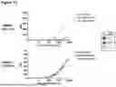 Fig. 134 - ANTI-CD3 ANTIBODIES AND METHODS OF USE