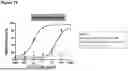 Fig. 136 - ANTI-CD3 ANTIBODIES AND METHODS OF USE