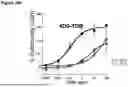 Fig. 138 - ANTI-CD3 ANTIBODIES AND METHODS OF USE