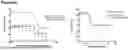 Fig. 145 - ANTI-CD3 ANTIBODIES AND METHODS OF USE