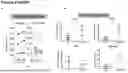 Fig. 149 - ANTI-CD3 ANTIBODIES AND METHODS OF USE