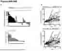 Fig. 150 - ANTI-CD3 ANTIBODIES AND METHODS OF USE