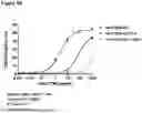 Fig. 151 - ANTI-CD3 ANTIBODIES AND METHODS OF USE