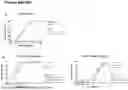 Fig. 152 - ANTI-CD3 ANTIBODIES AND METHODS OF USE