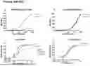Fig. 154 - ANTI-CD3 ANTIBODIES AND METHODS OF USE