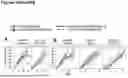 Fig. 162 - ANTI-CD3 ANTIBODIES AND METHODS OF USE