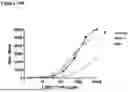 Fig. 166 - ANTI-CD3 ANTIBODIES AND METHODS OF USE