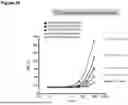 Fig. 42 - ANTI-CD3 ANTIBODIES AND METHODS OF USE