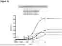 Fig. 43 - ANTI-CD3 ANTIBODIES AND METHODS OF USE