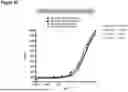 Fig. 44 - ANTI-CD3 ANTIBODIES AND METHODS OF USE