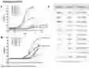 Fig. 45 - ANTI-CD3 ANTIBODIES AND METHODS OF USE