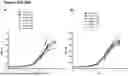 Fig. 46 - ANTI-CD3 ANTIBODIES AND METHODS OF USE