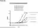 Fig. 47 - ANTI-CD3 ANTIBODIES AND METHODS OF USE