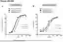 Fig. 49 - ANTI-CD3 ANTIBODIES AND METHODS OF USE
