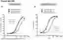 Fig. 50 - ANTI-CD3 ANTIBODIES AND METHODS OF USE