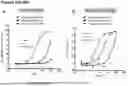 Fig. 52 - ANTI-CD3 ANTIBODIES AND METHODS OF USE