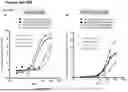 Fig. 53 - ANTI-CD3 ANTIBODIES AND METHODS OF USE
