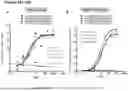 Fig. 56 - ANTI-CD3 ANTIBODIES AND METHODS OF USE