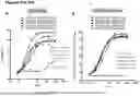 Fig. 57 - ANTI-CD3 ANTIBODIES AND METHODS OF USE