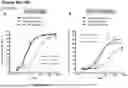Fig. 60 - ANTI-CD3 ANTIBODIES AND METHODS OF USE
