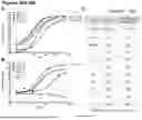 Fig. 62 - ANTI-CD3 ANTIBODIES AND METHODS OF USE