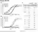Fig. 63 - ANTI-CD3 ANTIBODIES AND METHODS OF USE