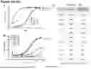 Fig. 64 - ANTI-CD3 ANTIBODIES AND METHODS OF USE
